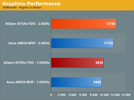 Graphics Performance